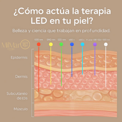 Mascara Led facial recargable REDÉLUX™